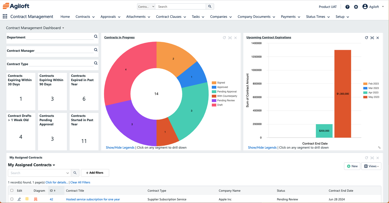 10 Best Contract Management Software for 2025 2 Dashboard of Agiloft