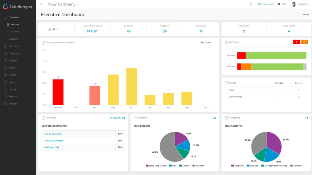 10 Best Contract Management Software for 2025 3 Dashboard of Gatekeeper