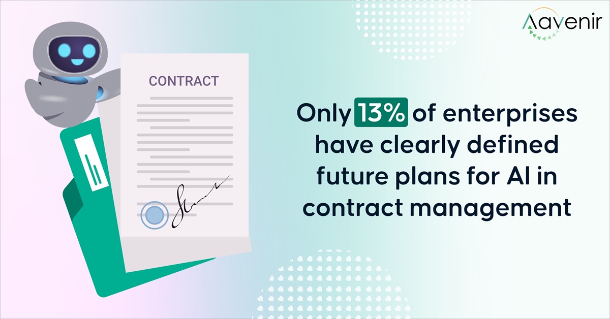 Enterprise AI Adoption in Contracting