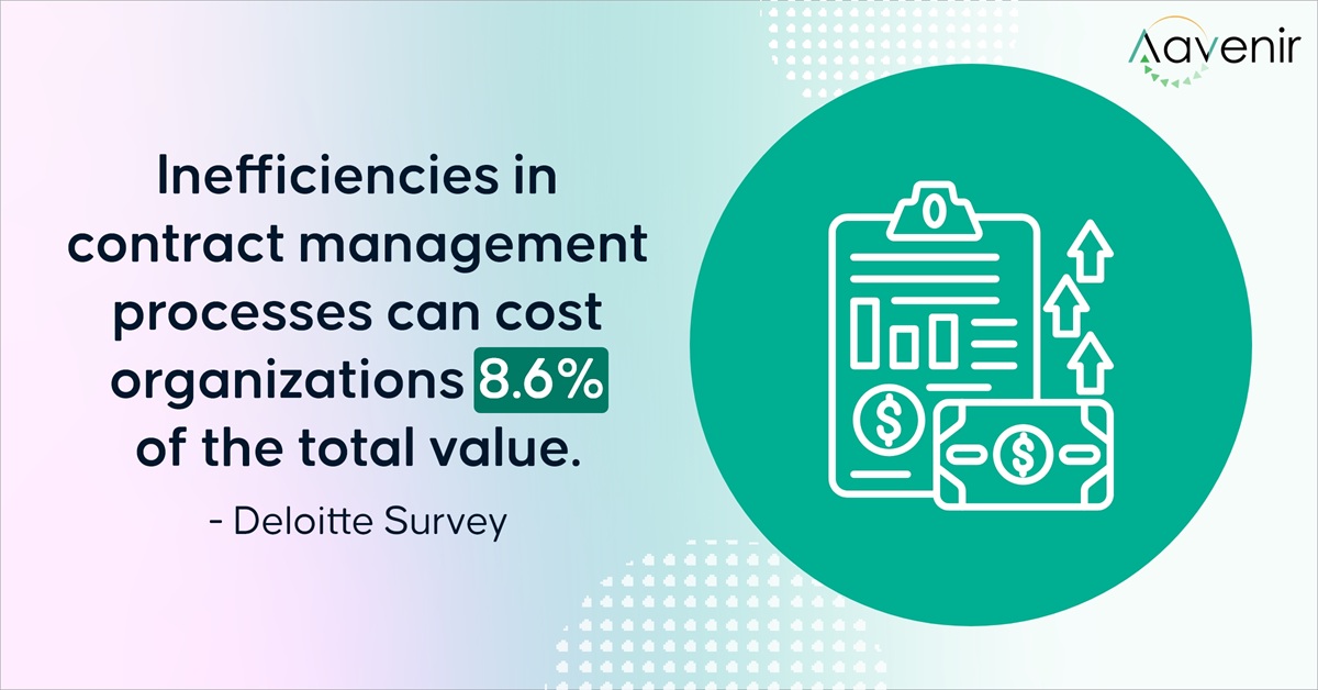 Inefficiencies in contract management processes