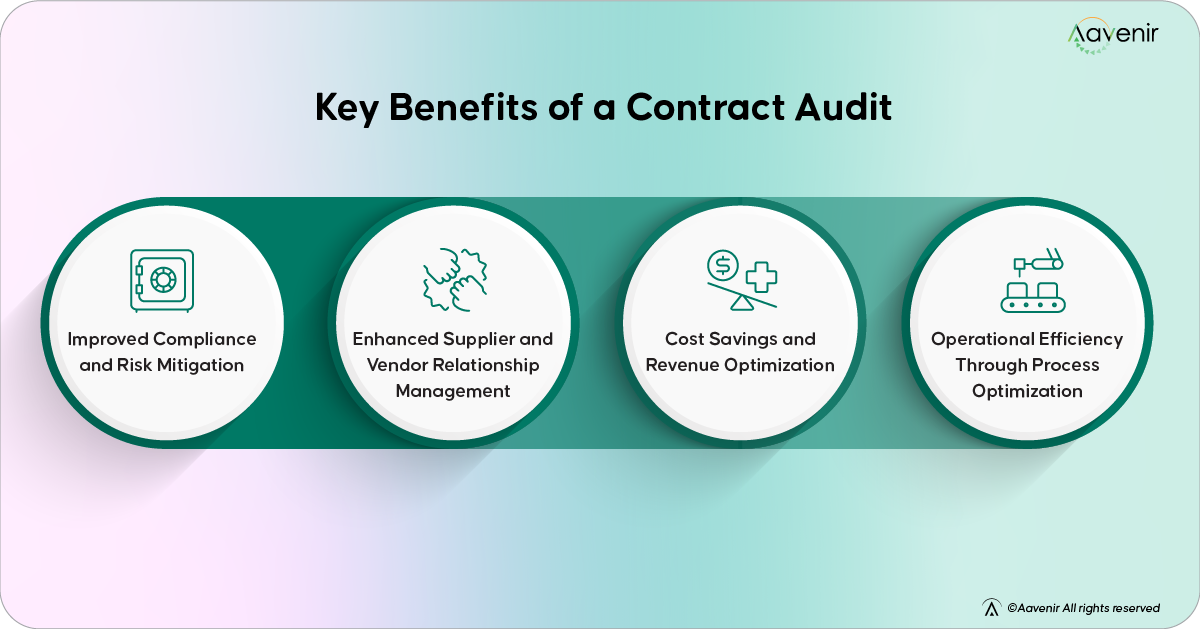 Key Benefits of a Contract Audit