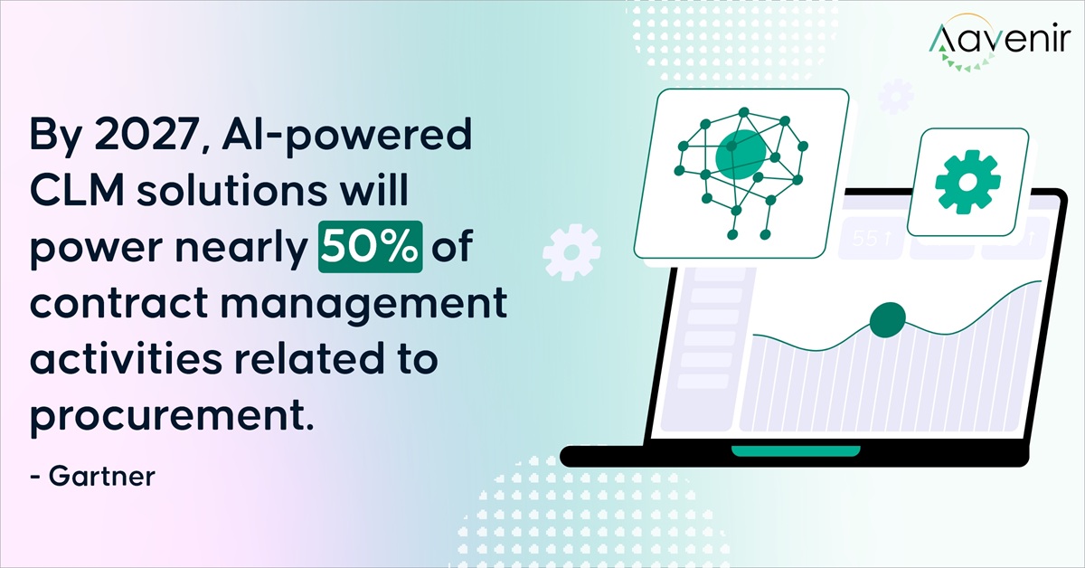 Procurement Contract Management Adoption