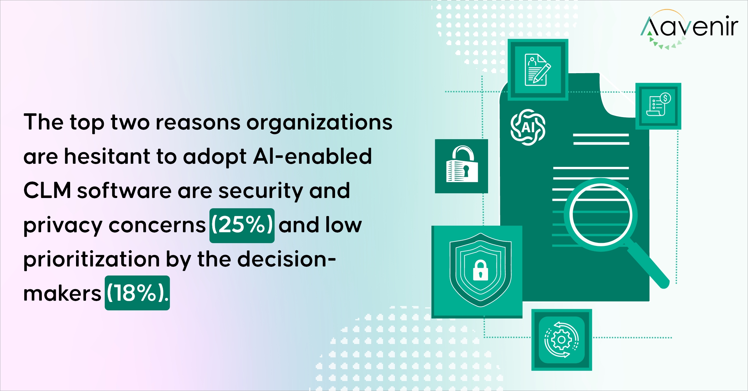 Security & Privacy concerns in AI CLM