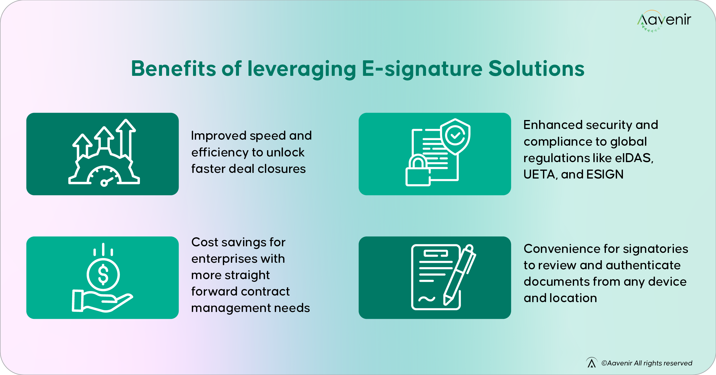 What is E-Signature Software