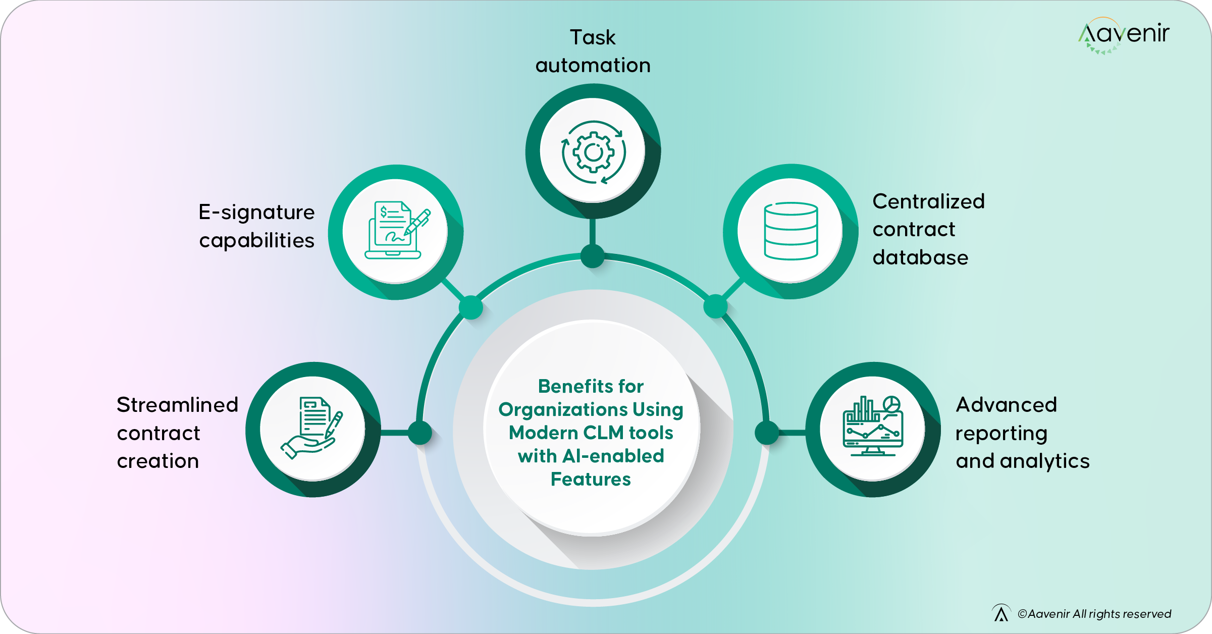 What is a CLM Solution