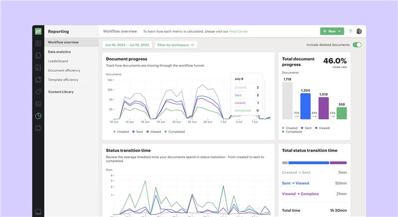 Dashboard of PandaDoc