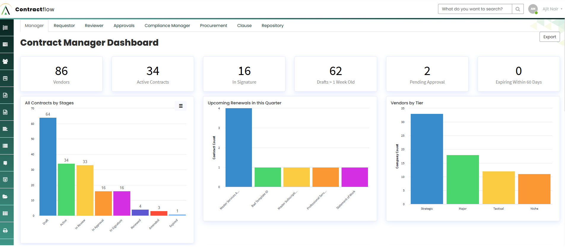 Dashboard of Aavenir Contractflow
