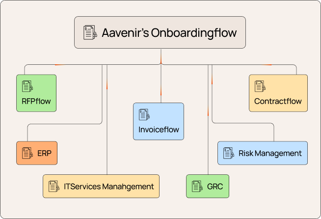 Onboardingflow Integrations - Mobile