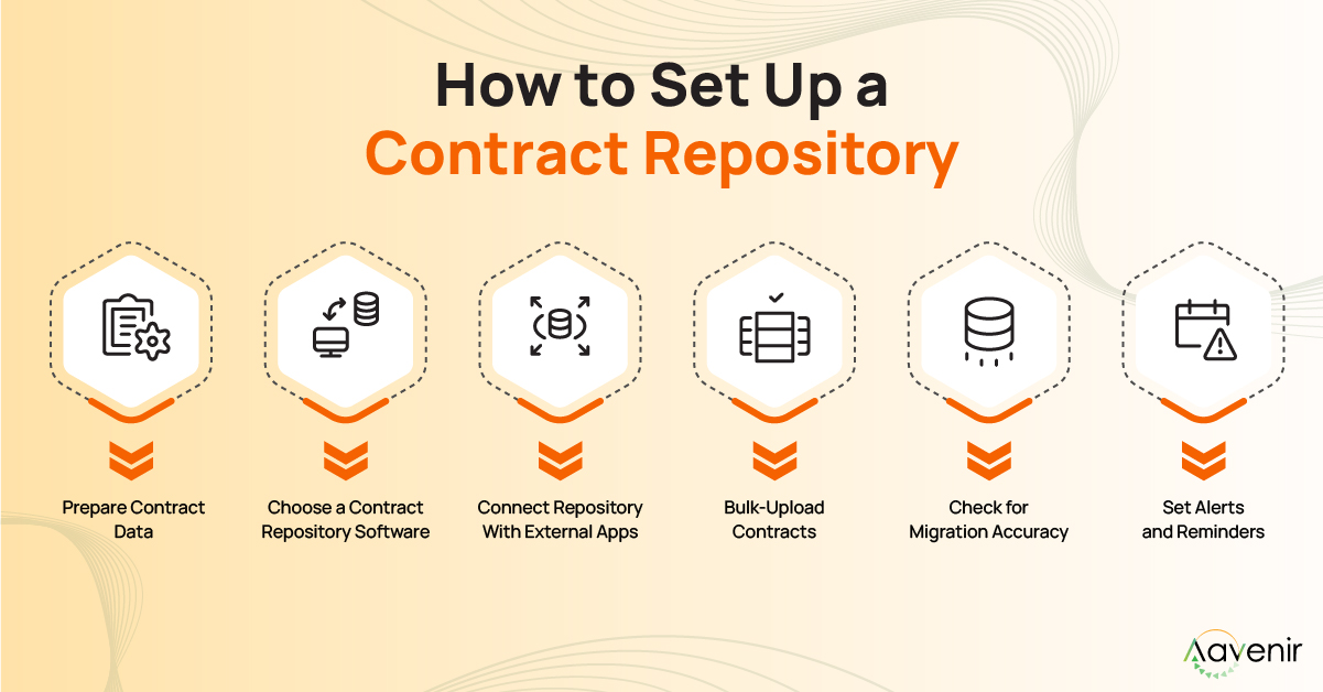 How to Set Up a Contract Repository